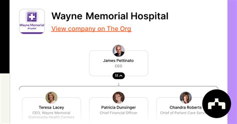 Wayne Memorial Hospital - Org Chart, Teams, Culture & Jobs | The Org