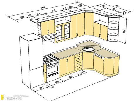 Standard Kitchen Unit Size Uk at Marlene Norfleet blog