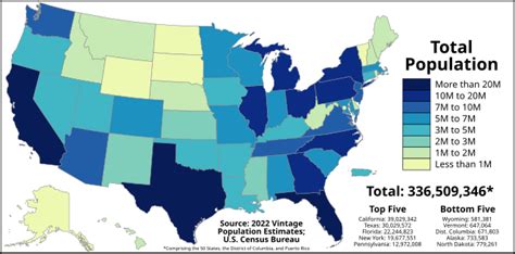 List of U.S. states by population - Simple English Wikipedia, the free encyclopedia