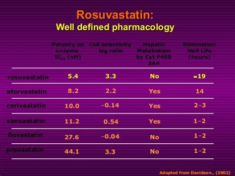 Rosuvastatin