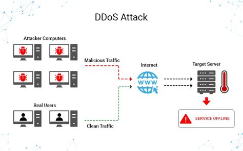 How Can You Prevent DDOS Attacks With Log Analysis