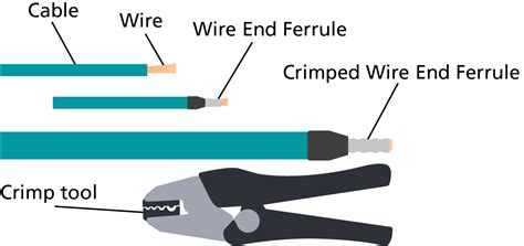 Crimping | ruhlamat