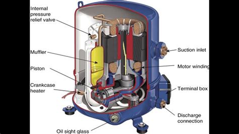 Hermetically Sealed Compressor - YouTube