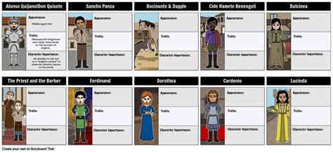 Don Quixote Character Map Graphic Organizer Storyboard