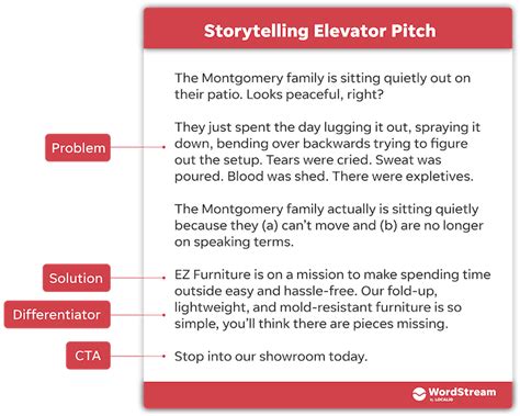 Elevator Pitch Examples