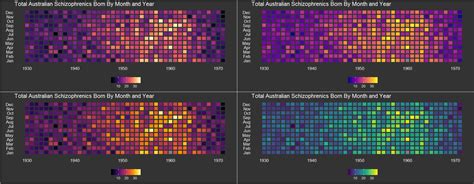 Introduction to the viridis color maps • viridis