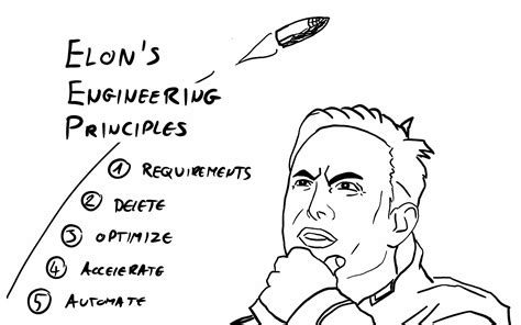 Applying Elon Musk's engineering principles to coding