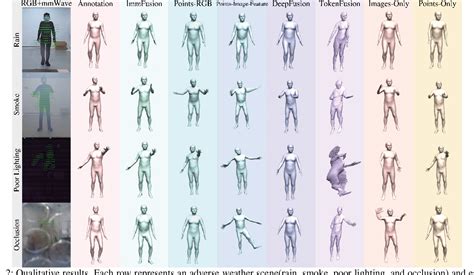 Figure 2 from ImmFusion: Robust mmWave-RGB Fusion for 3D Human Body ...