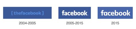 Know the history of Facebook Services? - Blog with Hobbymart