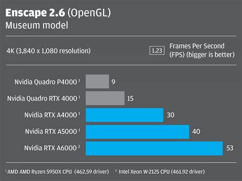 Nvidia Quadro P2200 Windows 10 Drivers / Nvidia quadro k2200 drivers download.