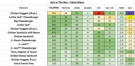 Jack In The Box - Nutrition Information and Calories (Full Menu)