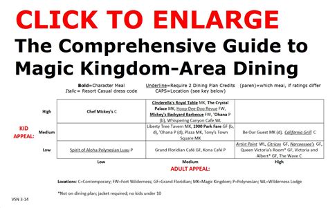 The Comprehensive Guide to Magic Kingdom-Area Dining - yourfirstvisit.net