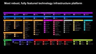 The Future of Enterprise IT | PPT