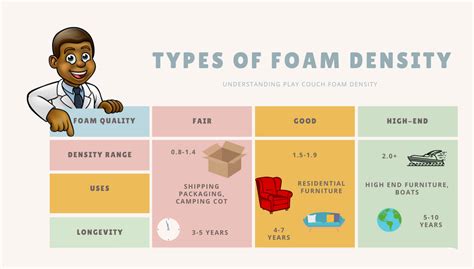 Understanding PLAY COUCH Foam! – Barumba Play