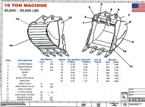 Strickland excavator buckets - Ransome Equipment Sales