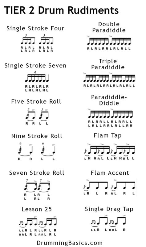 How to learn Drum Rudiments - Drumming Basics