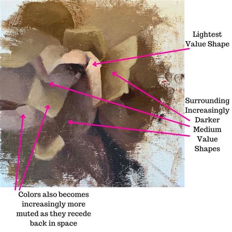 What is a Motif in Art? Unveiling the Power of a Good Motif