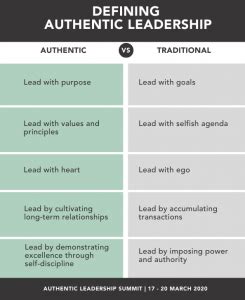 The 5-Step Process to Defining Authentic Leadership - The Leadership Institute