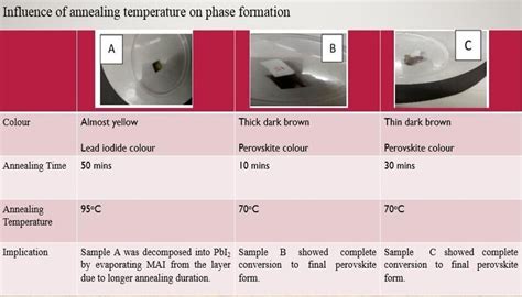 Influence of annealing temperature on phase formation | Download Scientific Diagram