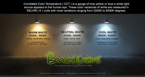 Color Temperature Chart For Led Bulbs - bmp-review