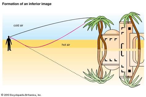 Mirage | optical illusion | Britannica.com