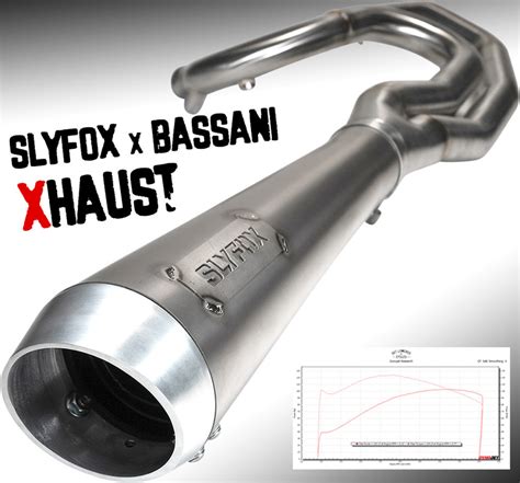 Sound Clip & Dyno Chart for the New Slyfox x Bassani 2-1 Exhaust - 2020 Road Glide - Get Lowered ...