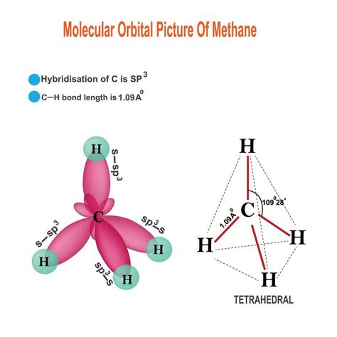 Molecular Orbital Diagram For Methane