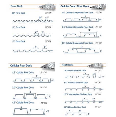 Floor Metal Decking Sizes - Home Alqu
