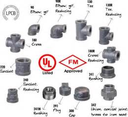 Malleable Iron Pipe Fittings