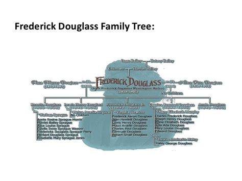 Frederick douglass 2011