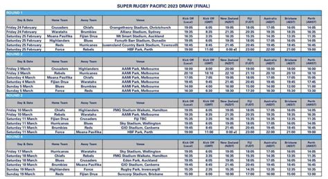 Super Rugby Pacific 2023 Draw : r/RugbyAustralia