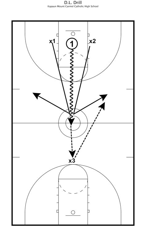 9 Fundamental Basketball Drills for Team Success!