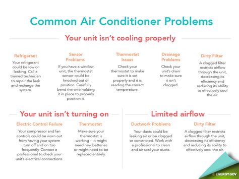 Homeowner’s Guide to Air Conditioner Repairs | HVAC Repair in KY & IN