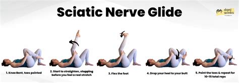 Question for those of you who've had nerve glides performed by your PT. : r/Sciatica