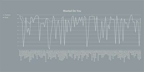 2022 Billboard Hot 100 Year End Rankdown (WINNER REVEALED) | Pulse ...