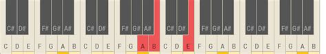 Chords and scale notes of A Egyptian