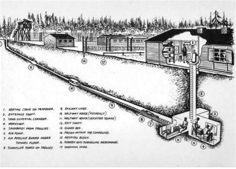 Escape plan of the REAL Great Escape stalag! Dieselpunk, Prison Escape, Prison Break, Halfway ...