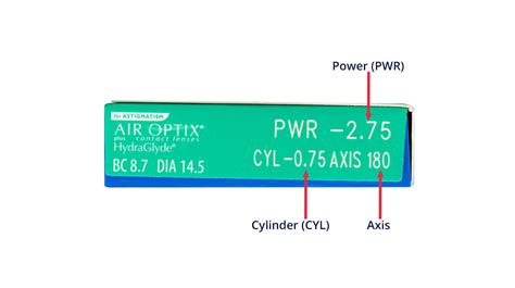 Air Optix plus HydraGlyde for Astigmatism Contact Lenses