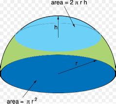 Surface Area of a Hemisphere - Total and Curved Surface Formula