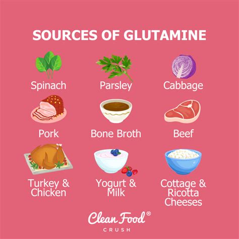 What Is Glutamine And Do You Need It? | Clean Food Crush