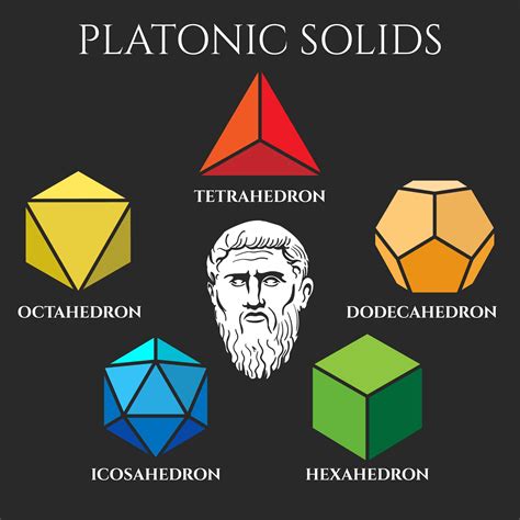 7 Spiritual Meaning of Platonic Solids