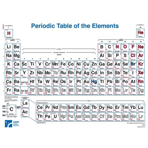 Periodic Table Wall Chart - Periodic Table of Elements - Chemistry