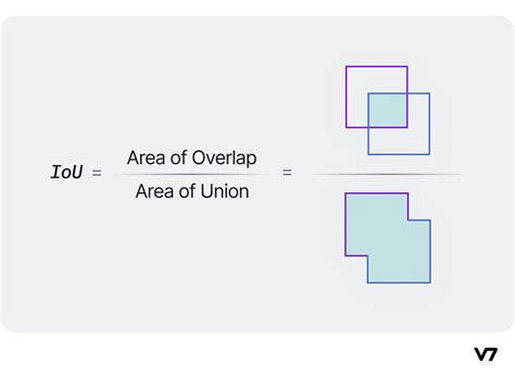 Demystifying YOLO Algorithm: Object Detection with Examples