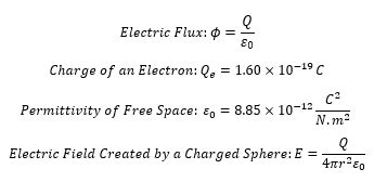 Gauss' Law | Definition, Equation & Examples - Lesson | Study.com