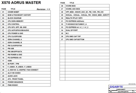 Gigabyte X570 AORUS MASTER Rev 1.01, 1.02, 1.03, 1.1, 1.2 Schematic.PDF - Gigabyte - MB PC ...