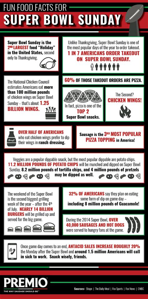 Super Bowl Sunday Food Facts & Infographic - Premio Foods