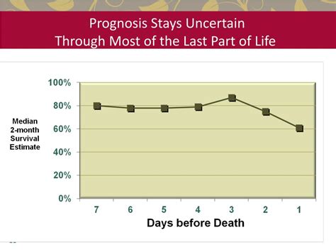 PPT - Palliative Care for Heart Failure PowerPoint Presentation, free ...