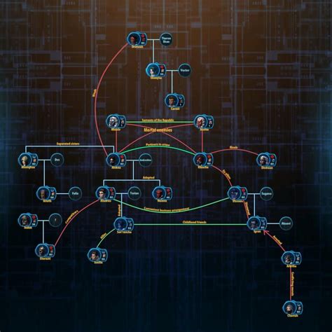 SWTOR Legacy Achievement Guide