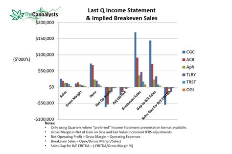 Aphria Q1F19 Earnings Rundown : TheCannalysts