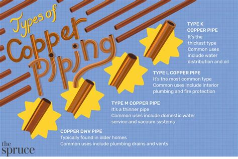 4 Different Types of Copper Pipe and How to Choose One | WILKO